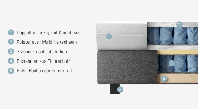 Web only Boxspringbett Unterbox