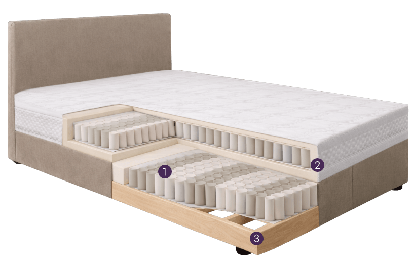 Schlafzimmer-Boxspringbett mit sichtbarem Querschnitt der Matratzen- und Federkernschichten ohne Topper